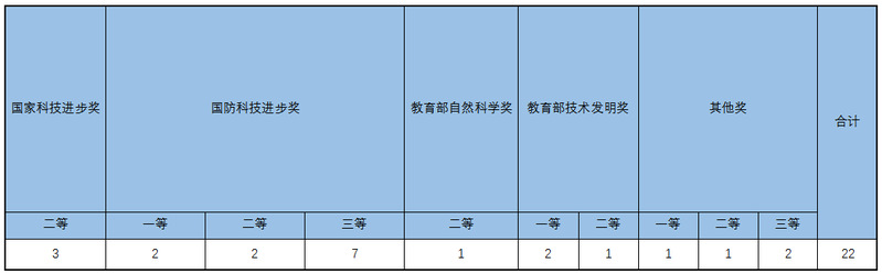 公海gh555000aa线路检测